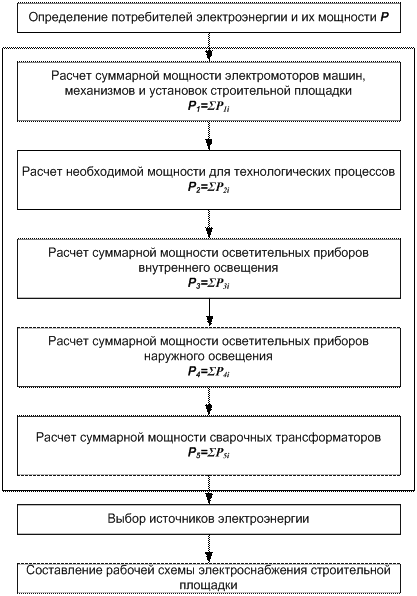 chemical warfare toxicology