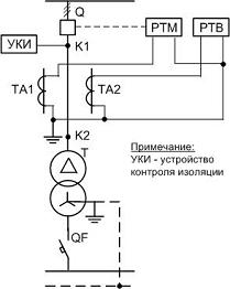 Пример карты уставок релейной защиты образец